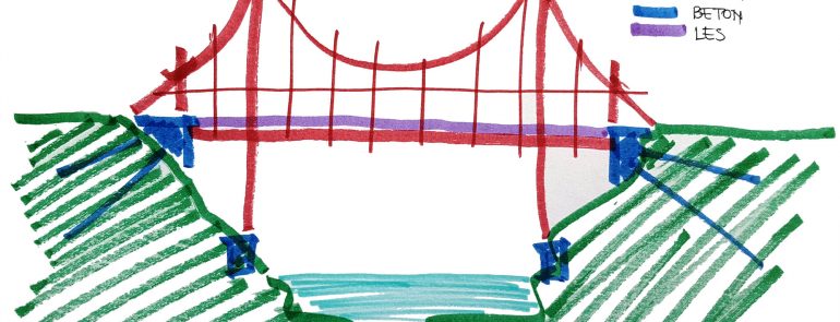 MOSTOVI ČEZ REKO KOLPO